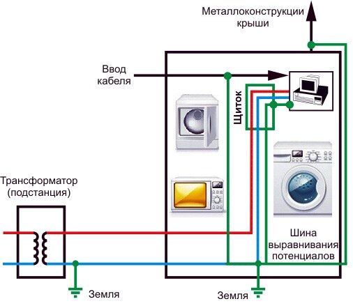 установка устройства по уровню