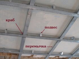 Установка пластиковых панелей на потолок
