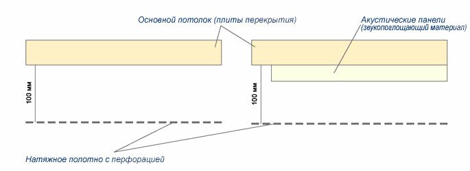 Звукоизоляция и коммуникации