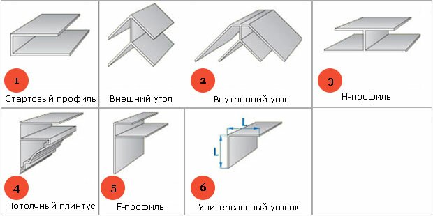 Расчеты для профиля